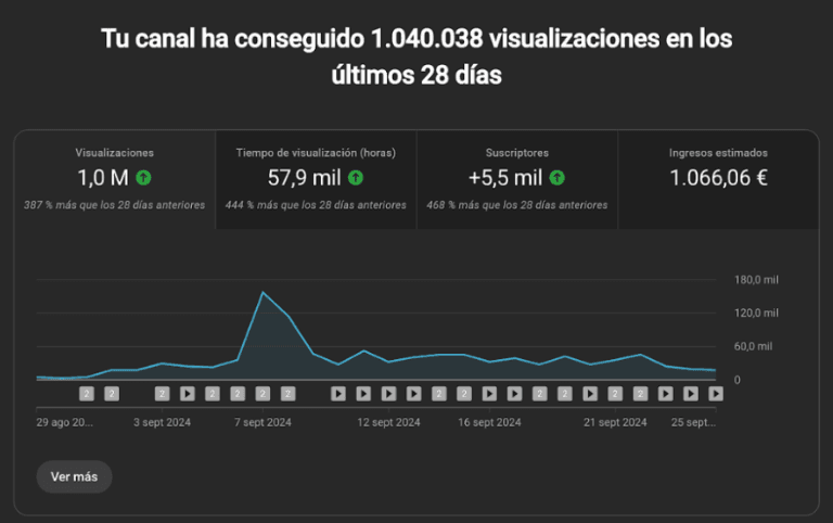Resultado de alumno