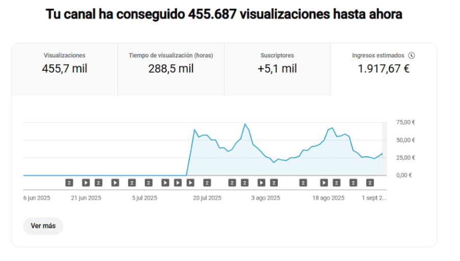 Resultado de alumno