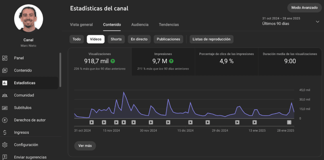 Resultado de Marc