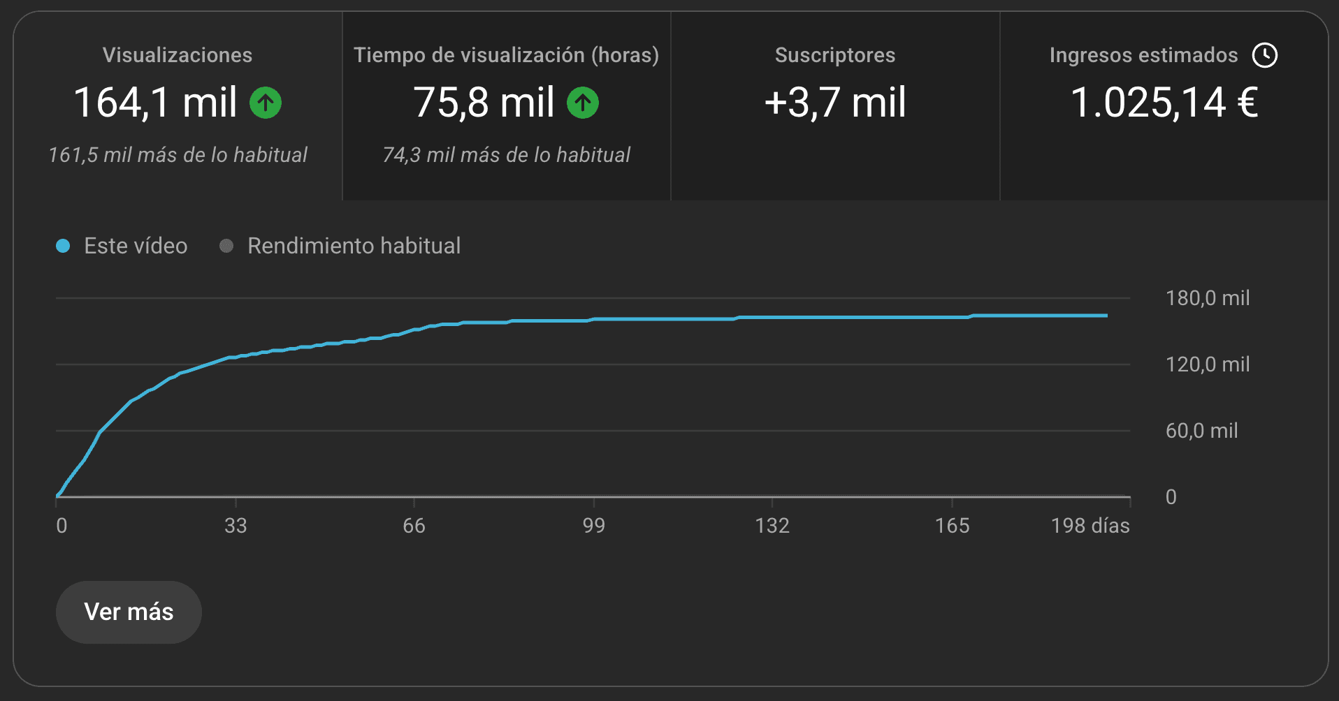 Resultado cliente 9