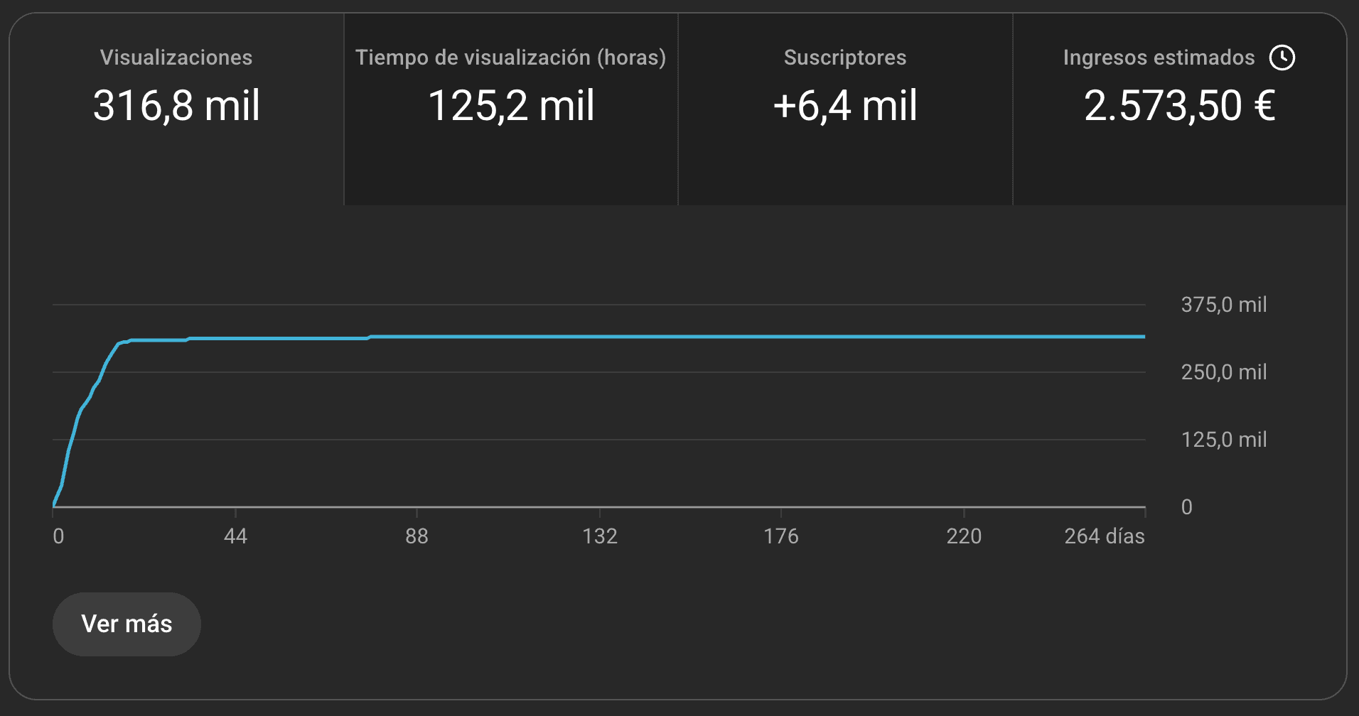 Resultado cliente 9