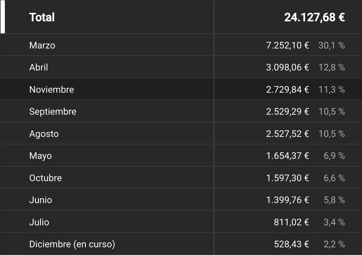 Resultado cliente 6