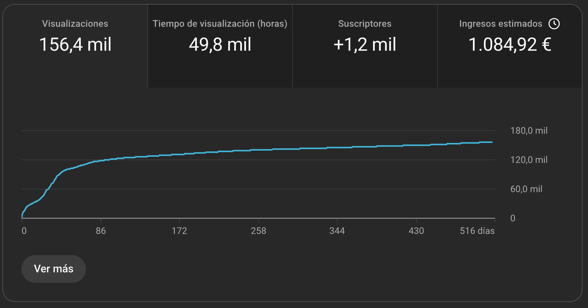 Resultado cliente 6