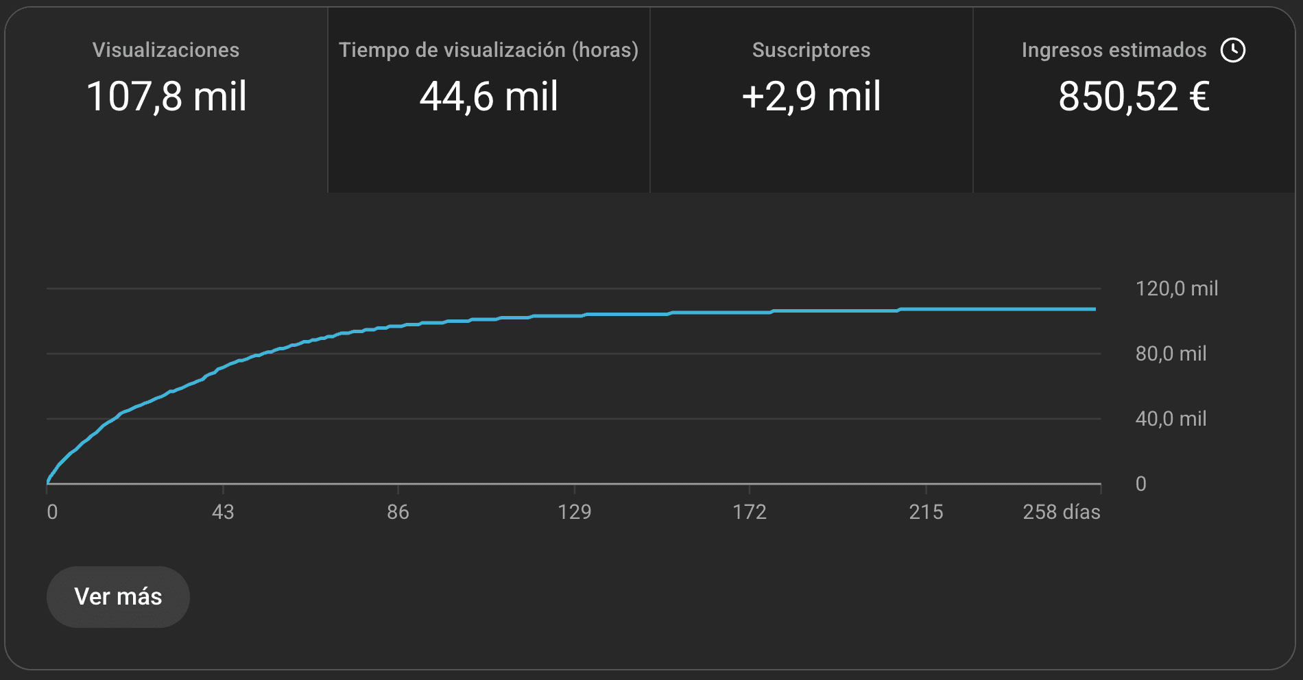 Resultado cliente 16