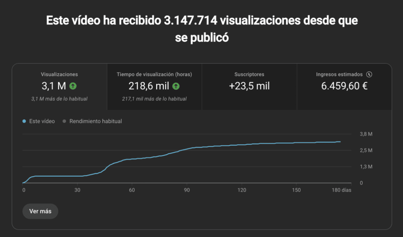 Resultado de Arnau